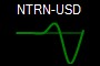 NTRN-USD